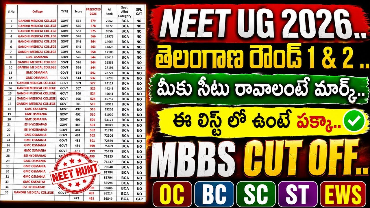 Neet ug 2026 telangana round 1 and Round 2 mbbs colleges cut off marks latest | Neet hunt | neet ug2