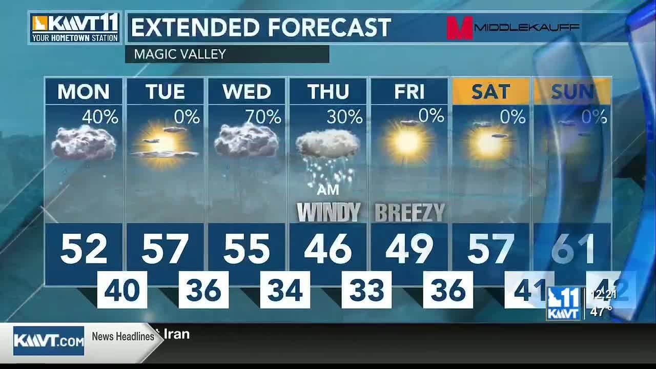 Temperatures slightly mild this week with on-and-off rain showers