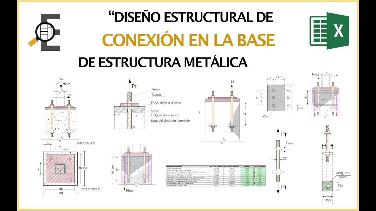 Diseño de conexión en la base con perfil tubular cuadrado