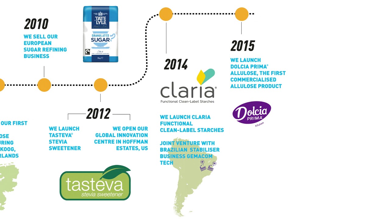Tate & Lyle Celebrates 160 years: A timeline