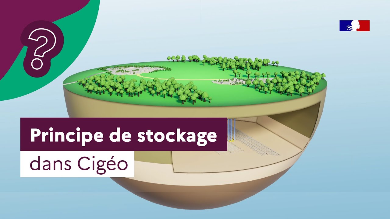 Principe de stockage dans Cigéo