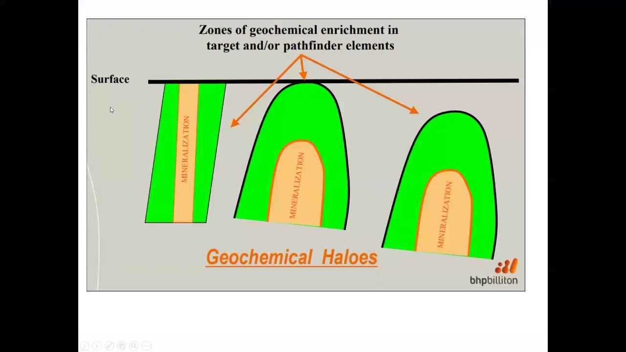 4ta Sesi&oacute;n - CURSO DE GEOQU&Iacute;MICA CON ioGAS (repaso)