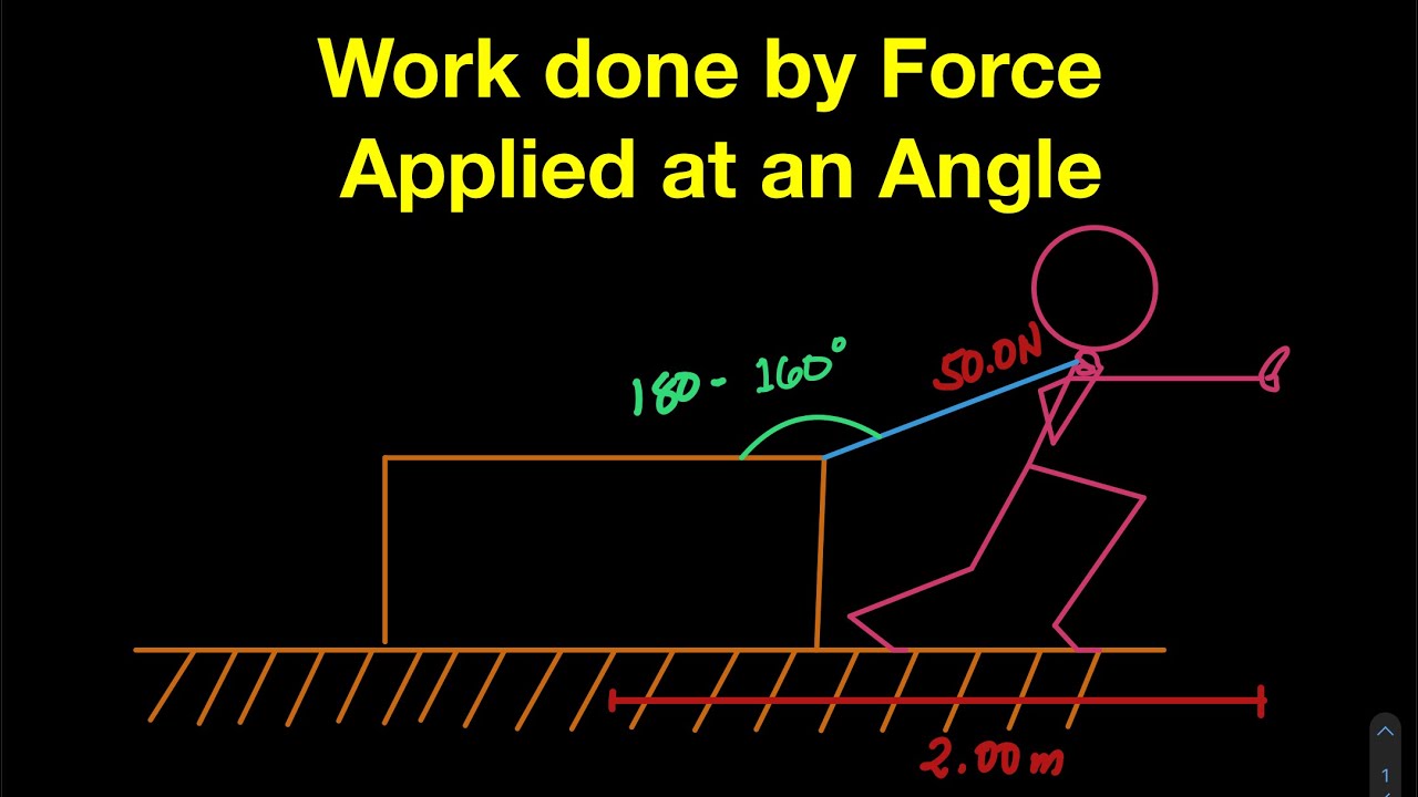 FORCE - WOrk Done by Force Applied at an Angle - PHYSICS