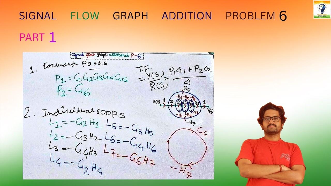 Signal Flow Graph addition problem 6 part 1