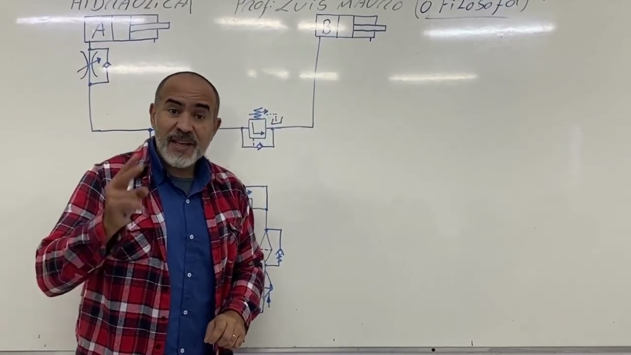 CIRCUITO HIDRÁULICO COM DETALHES NA APLICAÇÃO DAS VÁLVULAS.