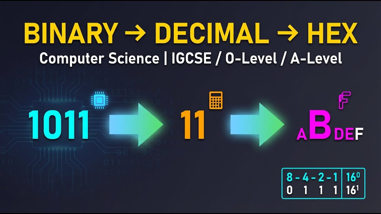 Binar Decimal Hexadecimal conversion | Computer Science 0478 | 2210 | 9618