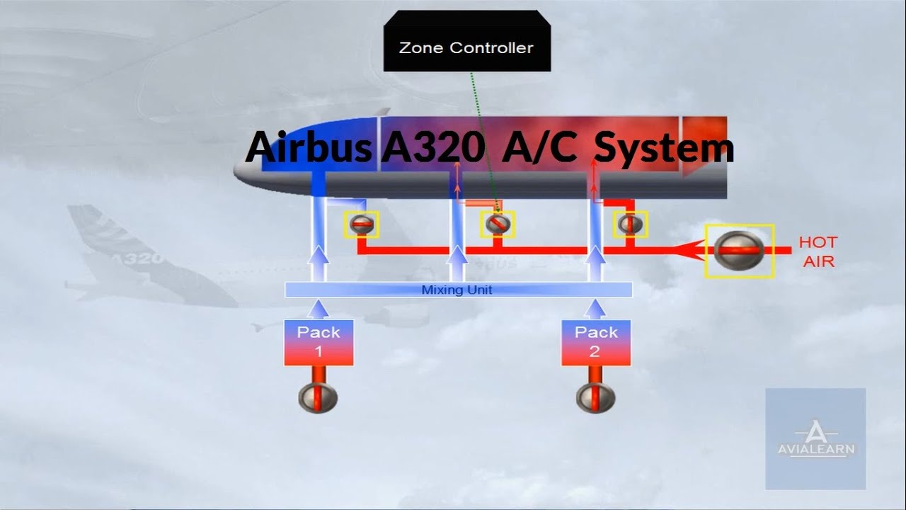 Система кондиционирования воздуха для семейства Airbus A320