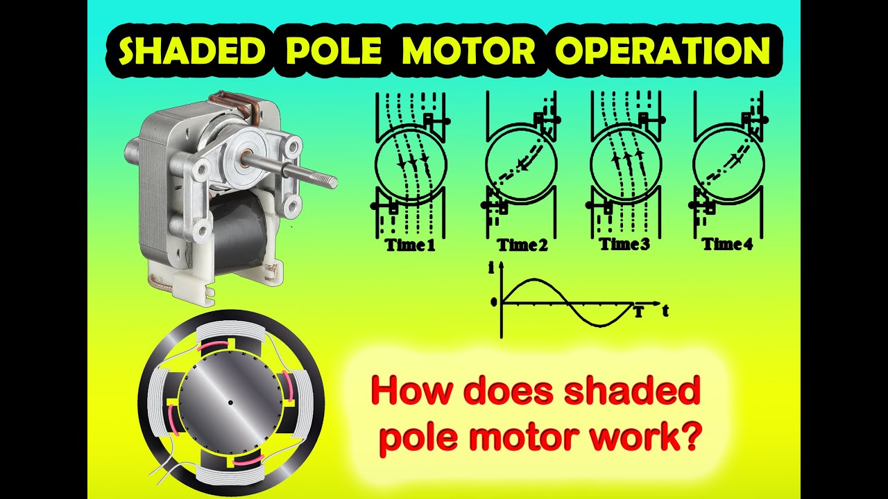 Shaded pole motor operation.