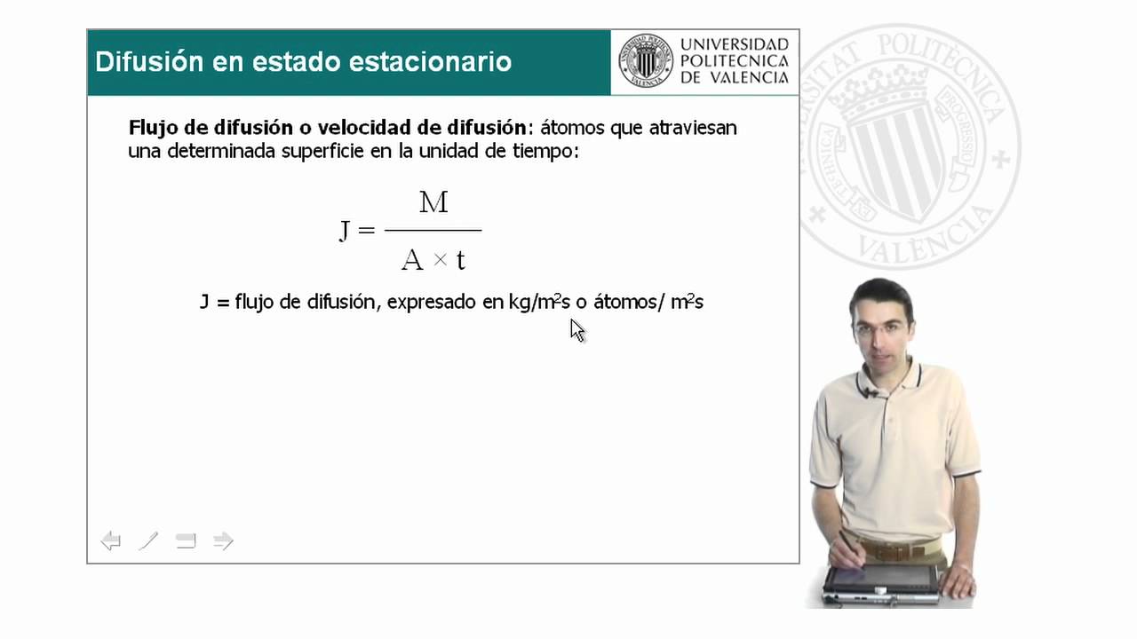 Introducción a la difusión en estado sólido. 1ª Ley de Fick | 6/22 | UPV