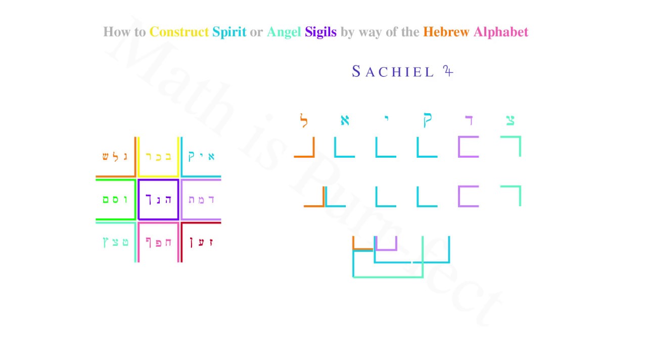 Creating Planetary Angel Sigils by way of the Hebrew Alphabet