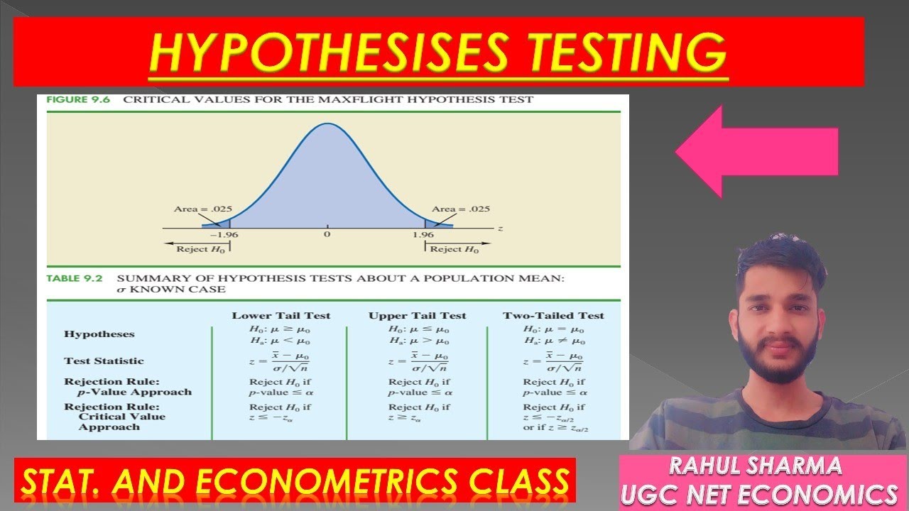 hypothesis testing Pvalue, type 1&2 error, power of test, confidence interval, level of significance