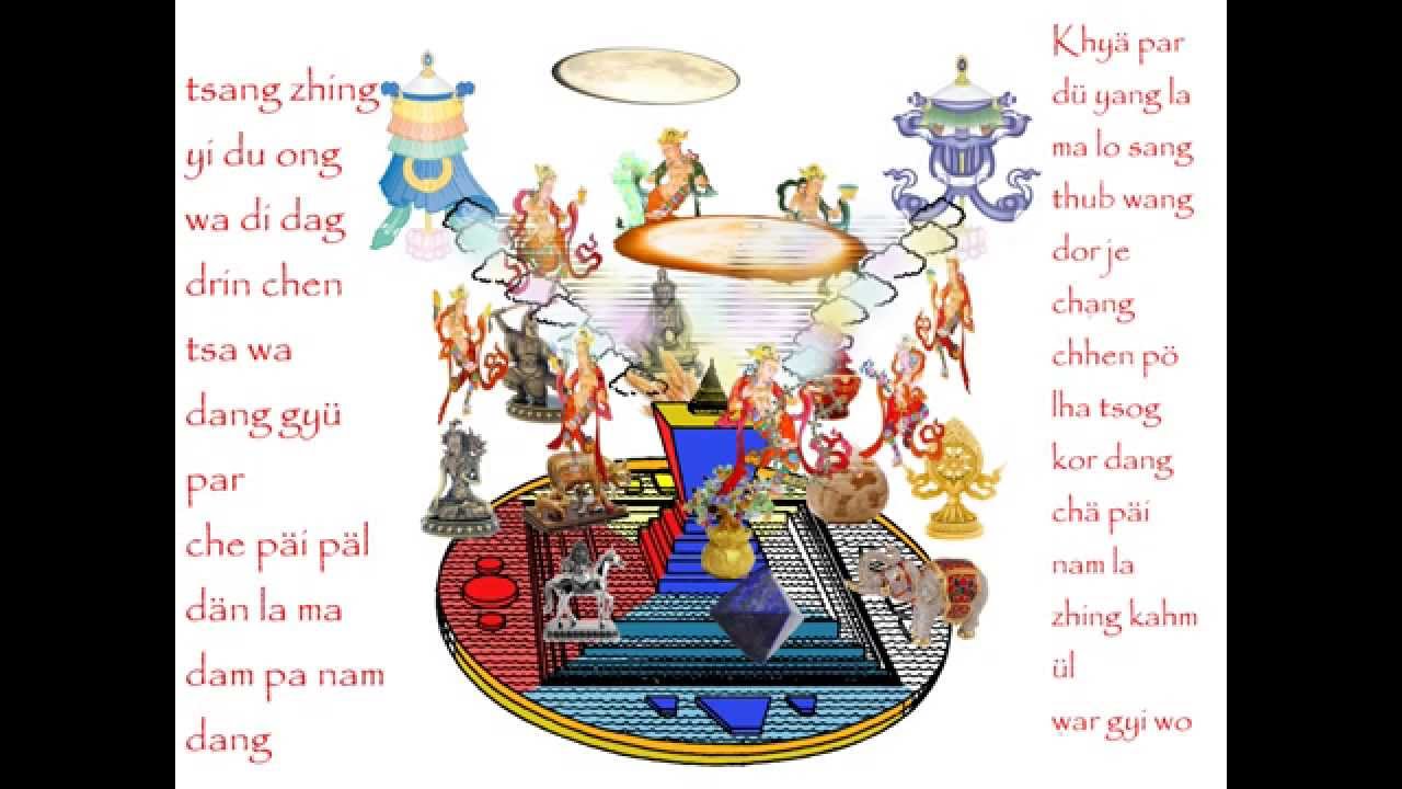 Mandala Offering of 37 heaps