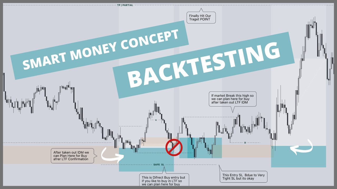 Silent Mode SMC Backtesting | Plug N Play 👨&zwj;💻