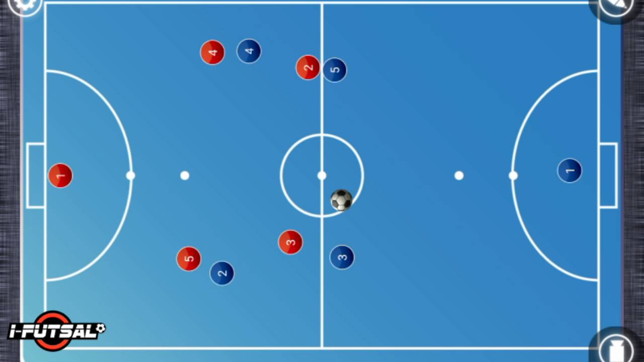 Tactique Futsal: Rotation 4-0, le mouvement de 8