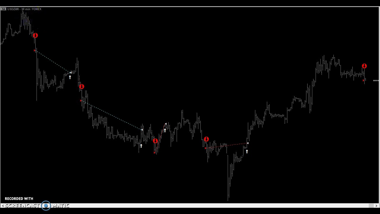 USDZAR Sell Short (30 min)