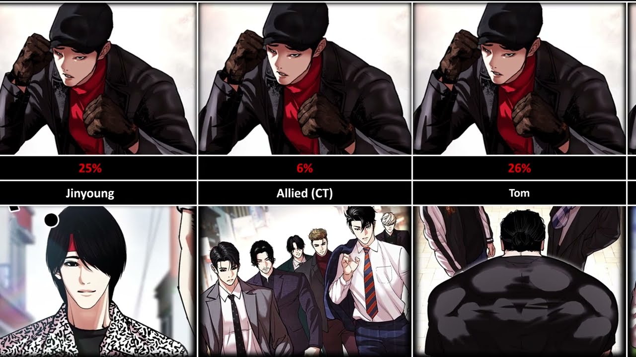 Lookism Characters Chances Of Beating Gapryong Kim