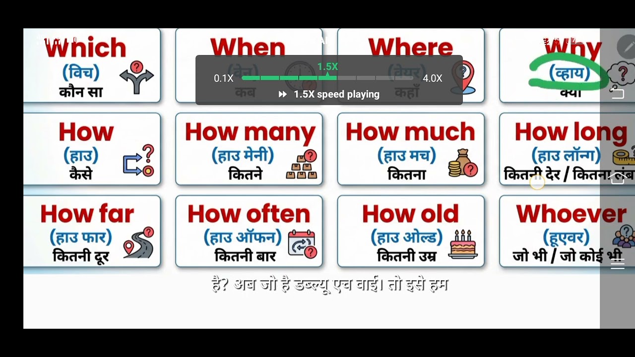 🔥 Zero से Fluent English Bolna-Padhna सीखो 💬 || Part-1 || Speak & Read English Confidently Fast! 🚀