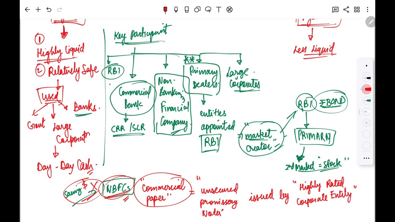 Introduction to Financial Market P1