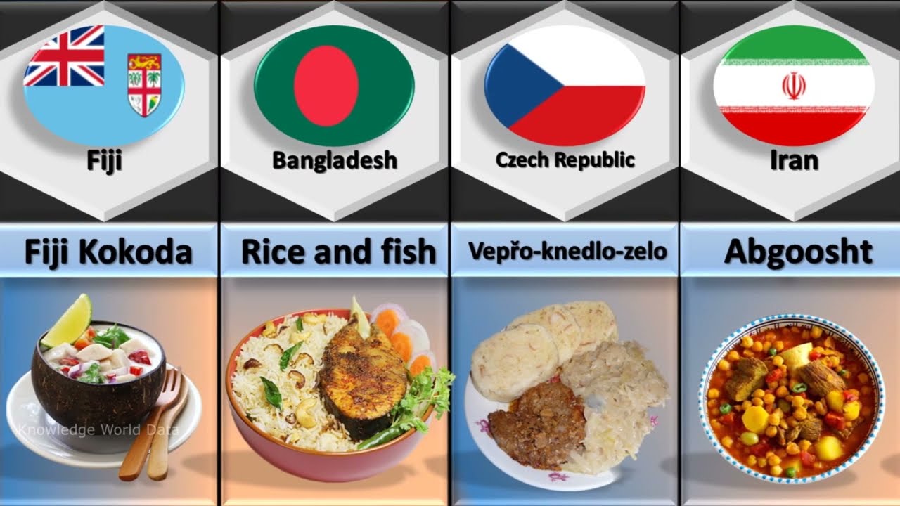 National Food From Different Countries