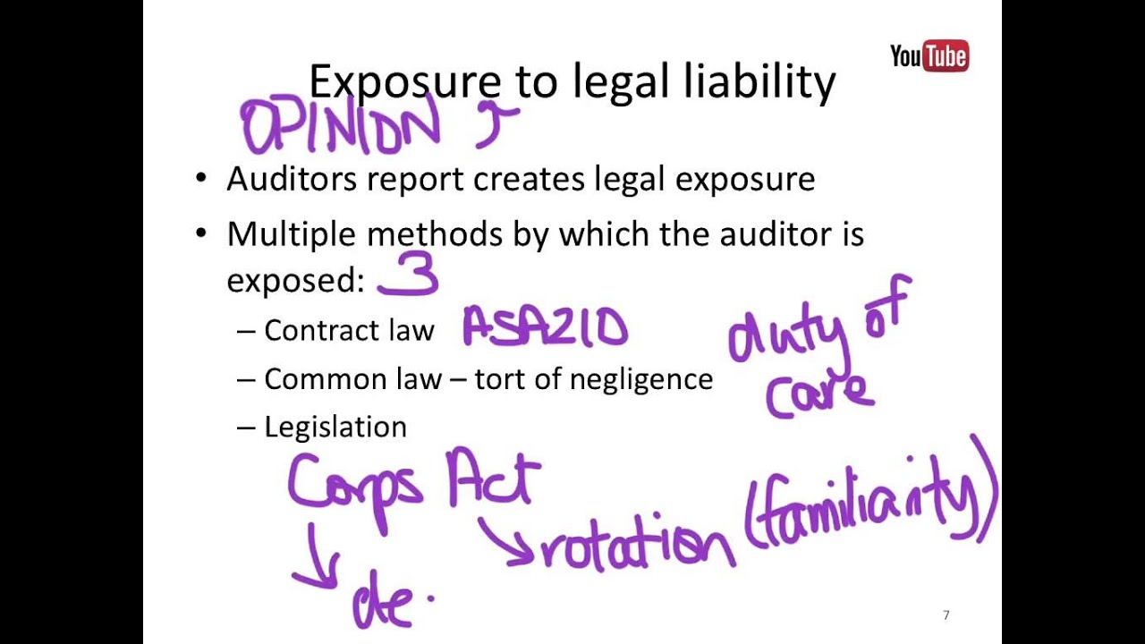 Topic 12 - Revision
