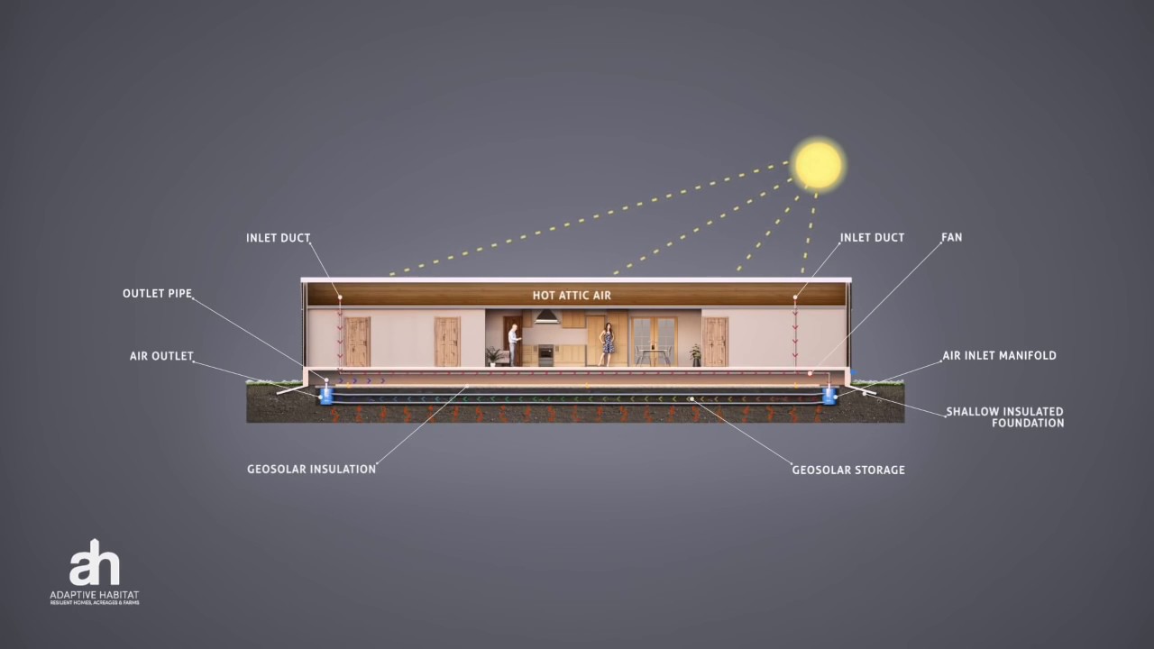 Storing Heat Underground in a Geosolar System - Cutout