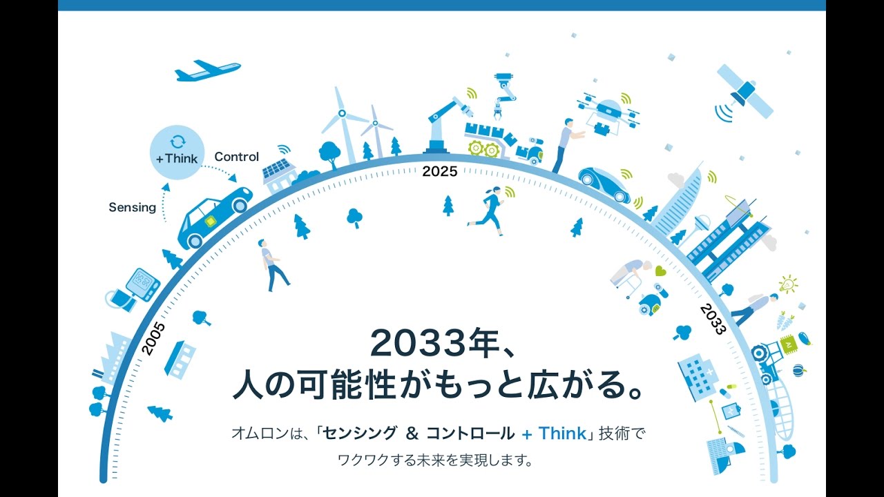 2033年の未来と技術の進化
