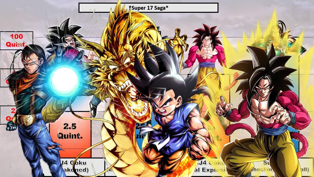 Dragon Ball GT : 'Super Android 17 Saga' POWER LEVELS | Primal Saiyan