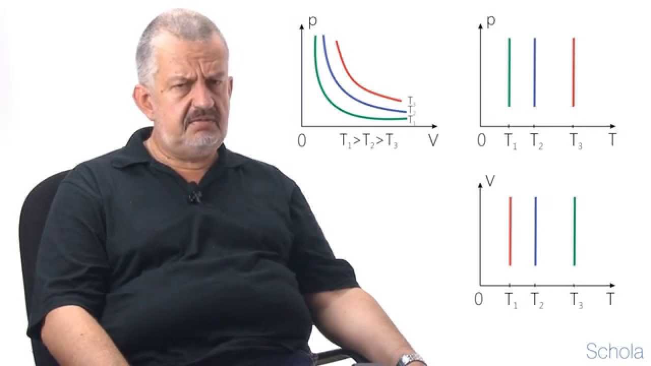Молекулярная физика. Изопроцессы