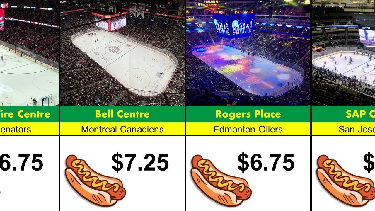 Which NHL Stadium Has the Most Expensive Hot Dog? 🌭
