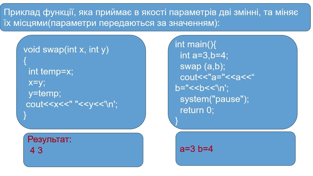 Лекція №2 ІПЗ Передача параметрів у функцію