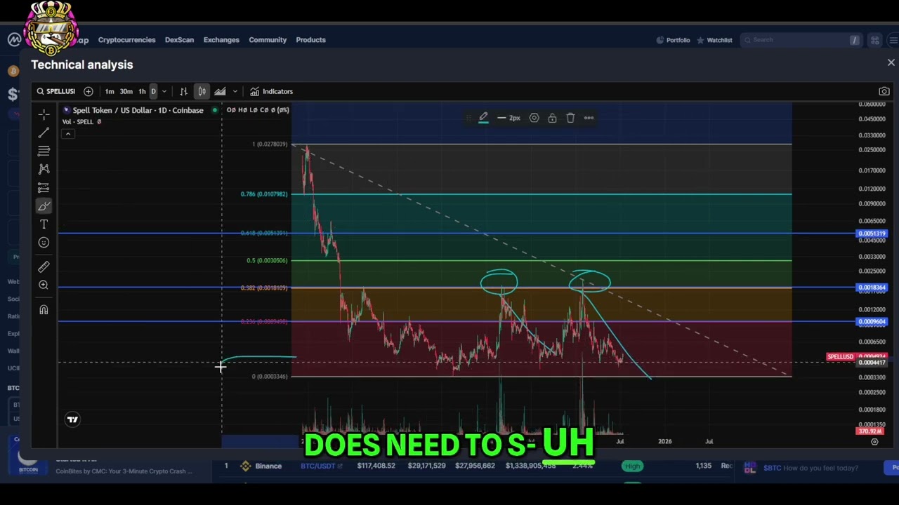 SPELL Token Analysis: Bearish Outlook & Key Levels
