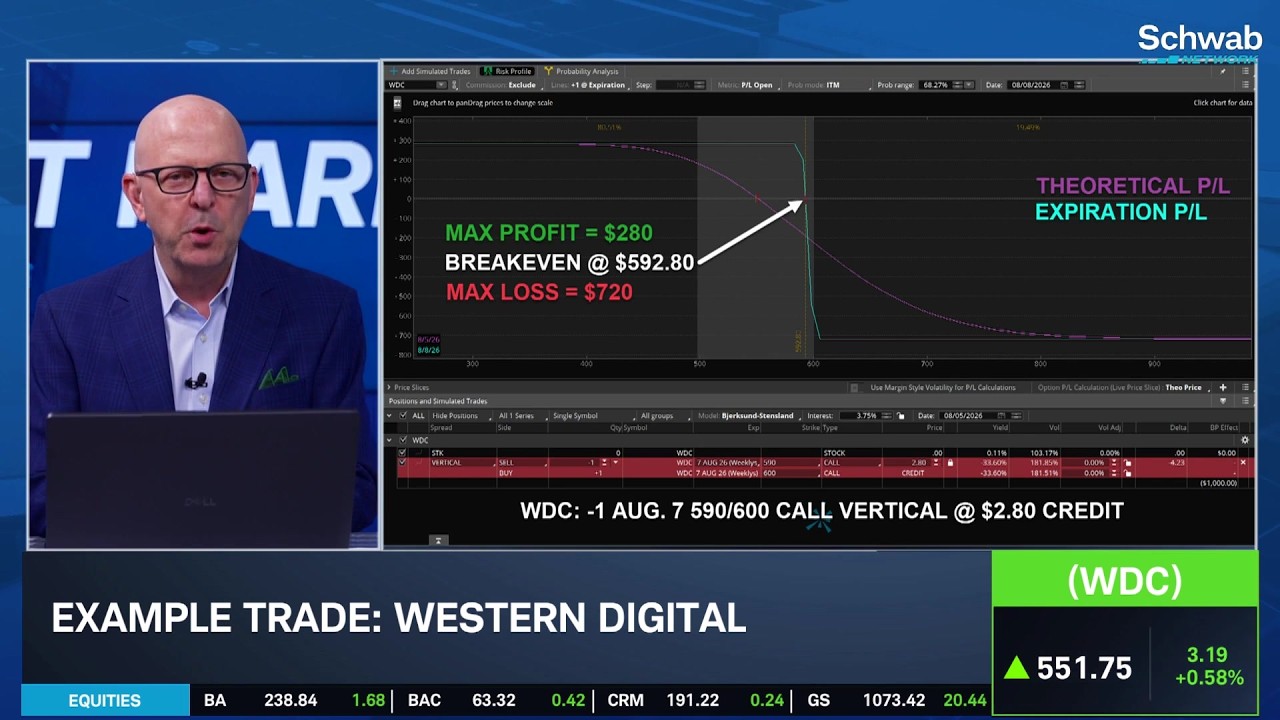 Bull v. Bear: WDC & the Memory Trade