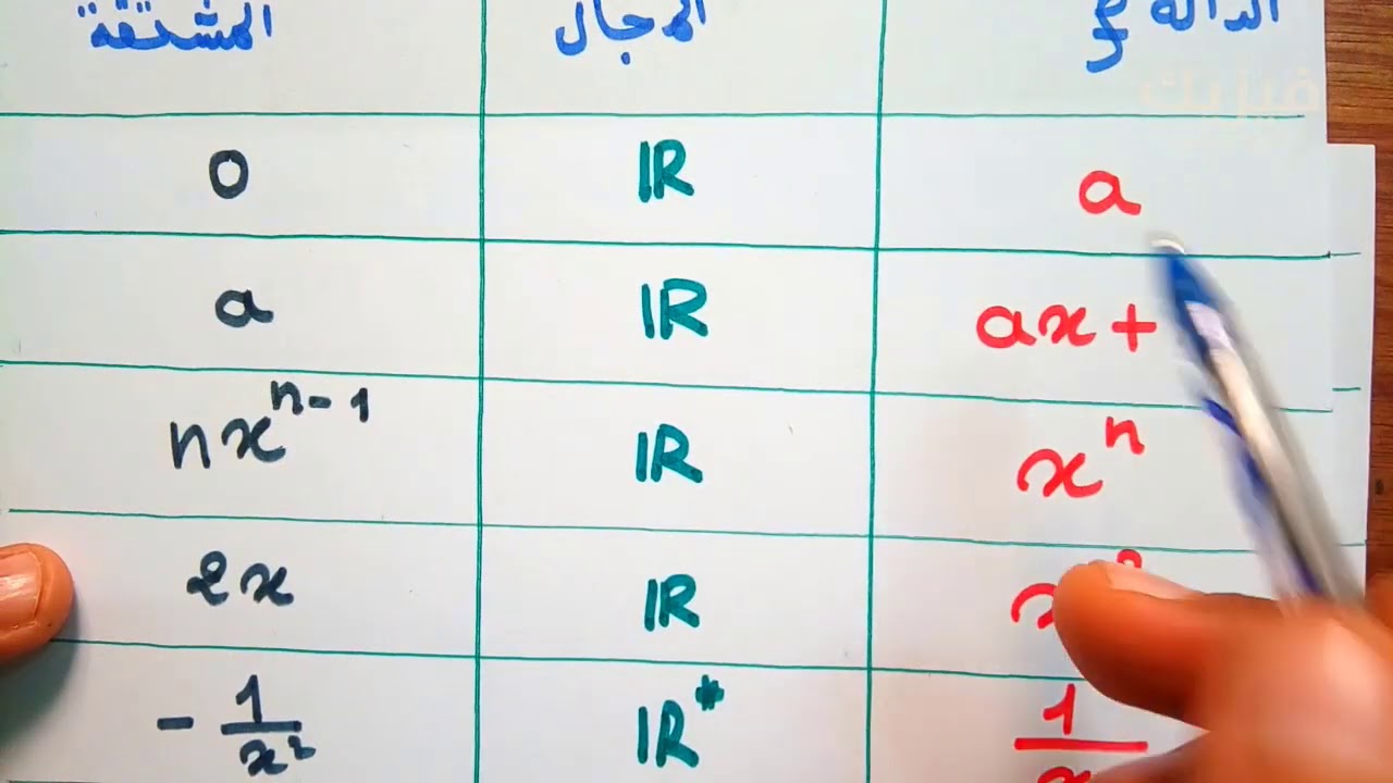 الاشتقاقية : تعيين المشتقة و دراسة اشارة المشتقة و اتجاه التغير للدالة - الجزء الاول 1 - ثانية ثانوي