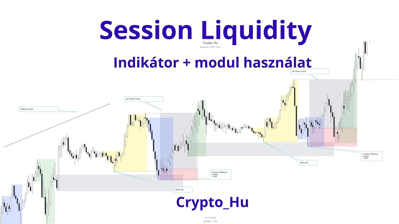 Session likviditás: indikátor + gyakorlati bemutató