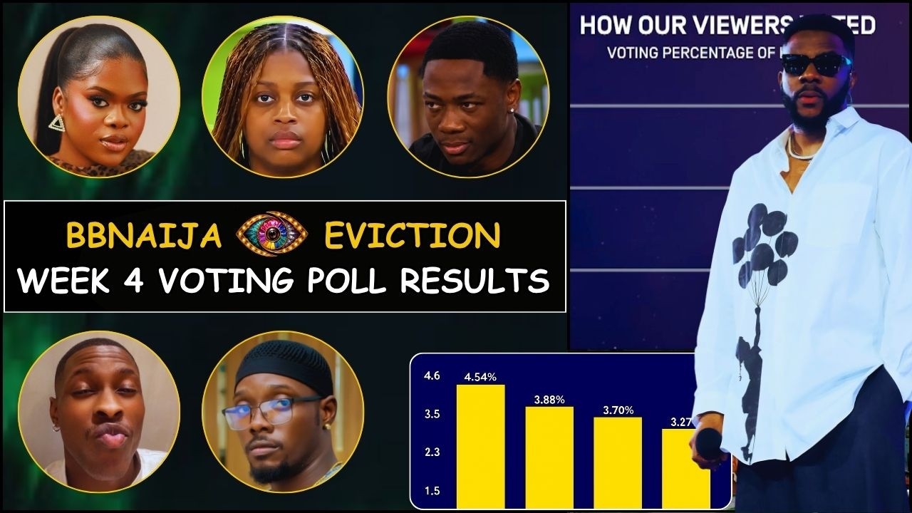 BBNaija 2026: Week 4 Voting Poll Results Today | Season 11