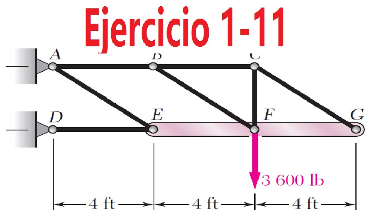 Ejercicio 1.11 Mecánica de materiales Beer and Johnston. Esfuerzos en elementos de armadura.