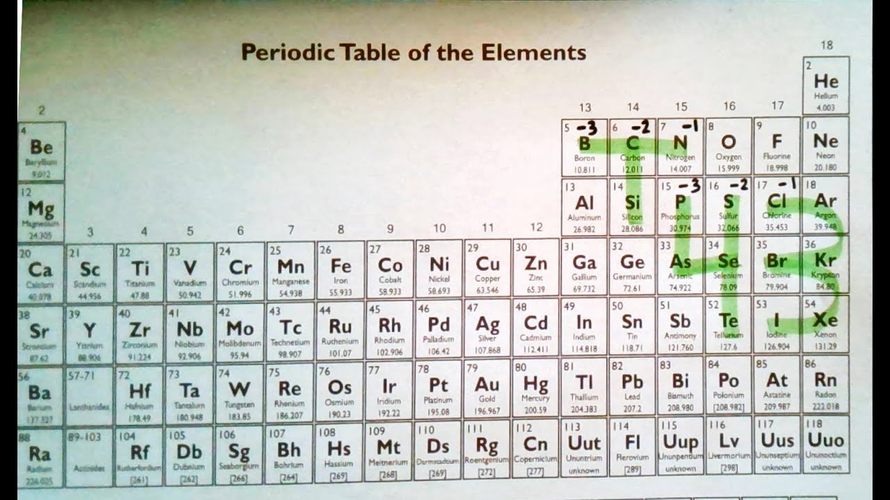 Chem Ch 9 T43 to memorize PolyAtomic Ions