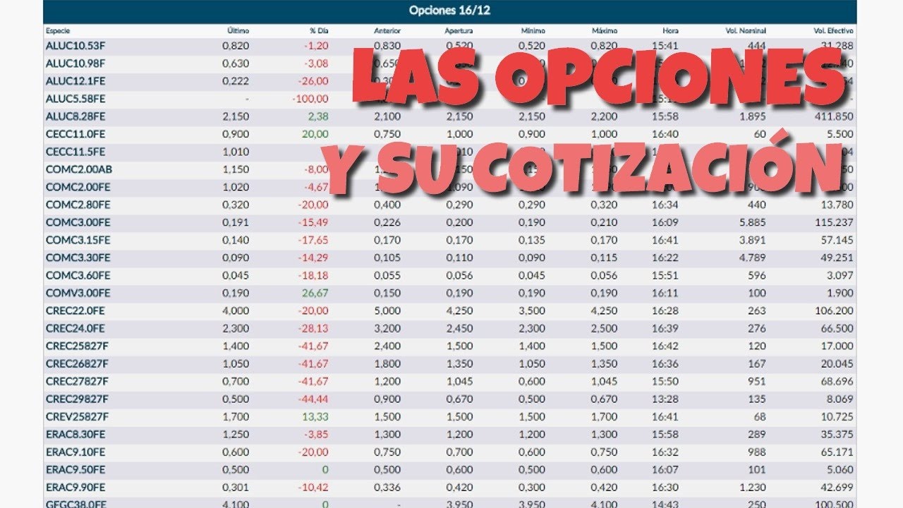 ¿Como identificar las opciones en un panel de cotizaciones?