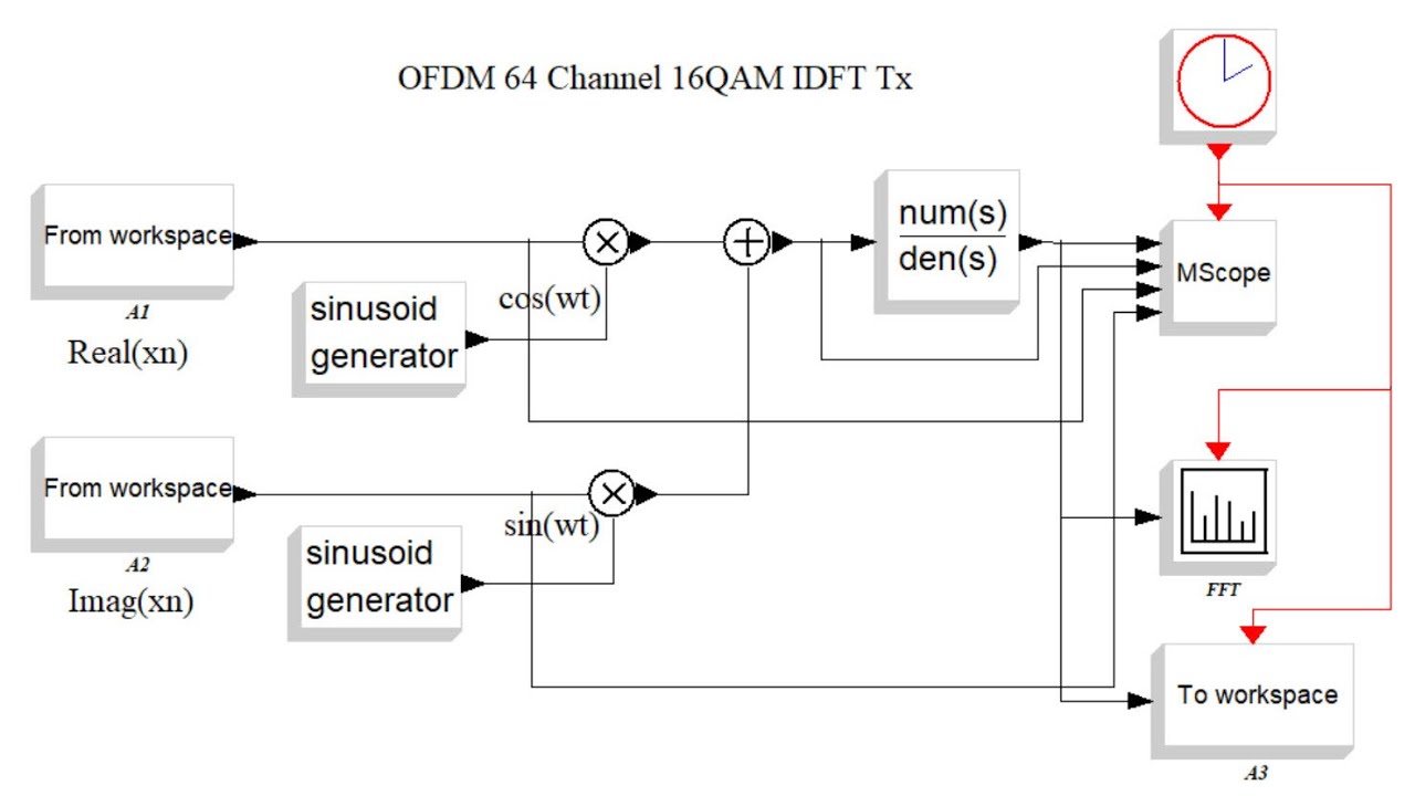 HF Messaging with OFDM_b