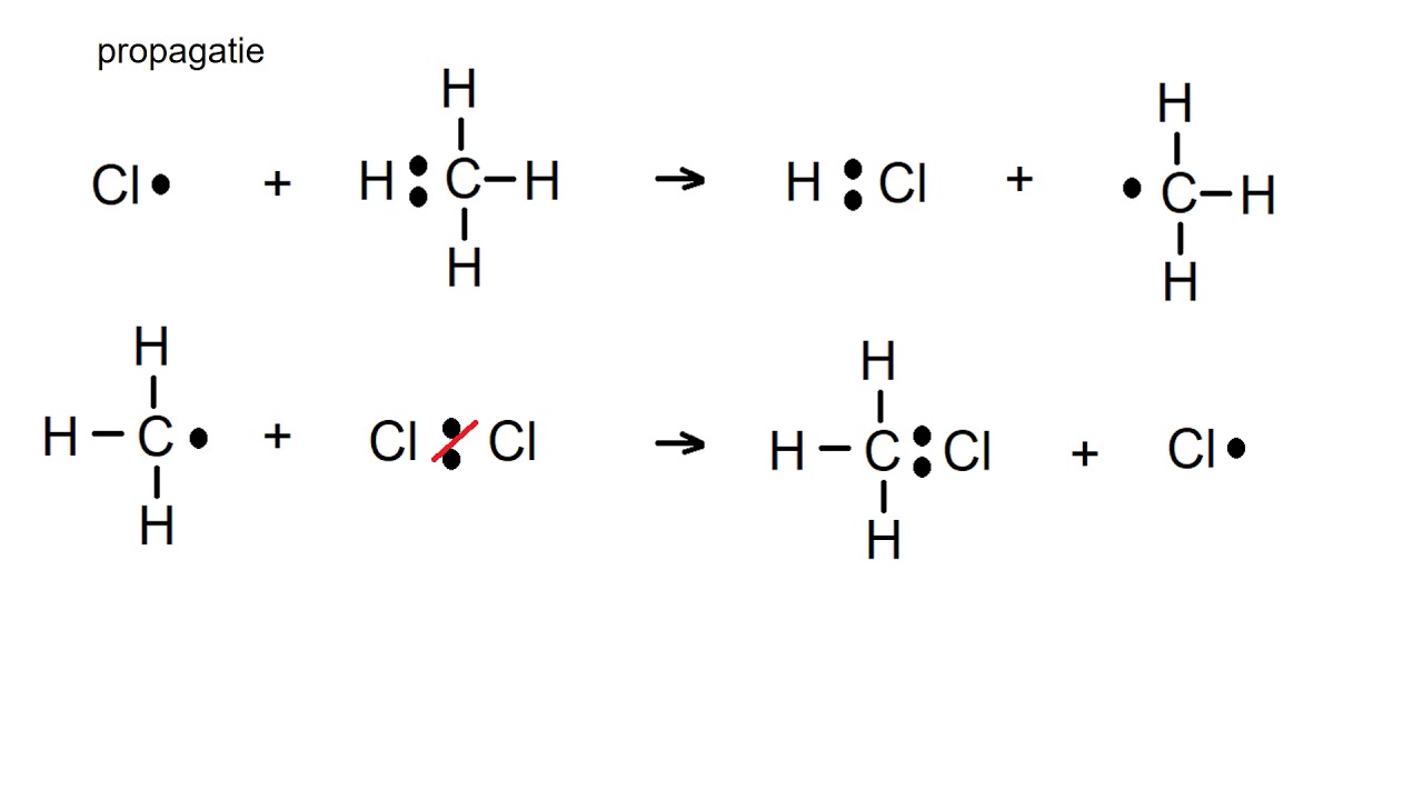 Radicaalmechanisme van een substitutiereactie. Geschikt voor vwo