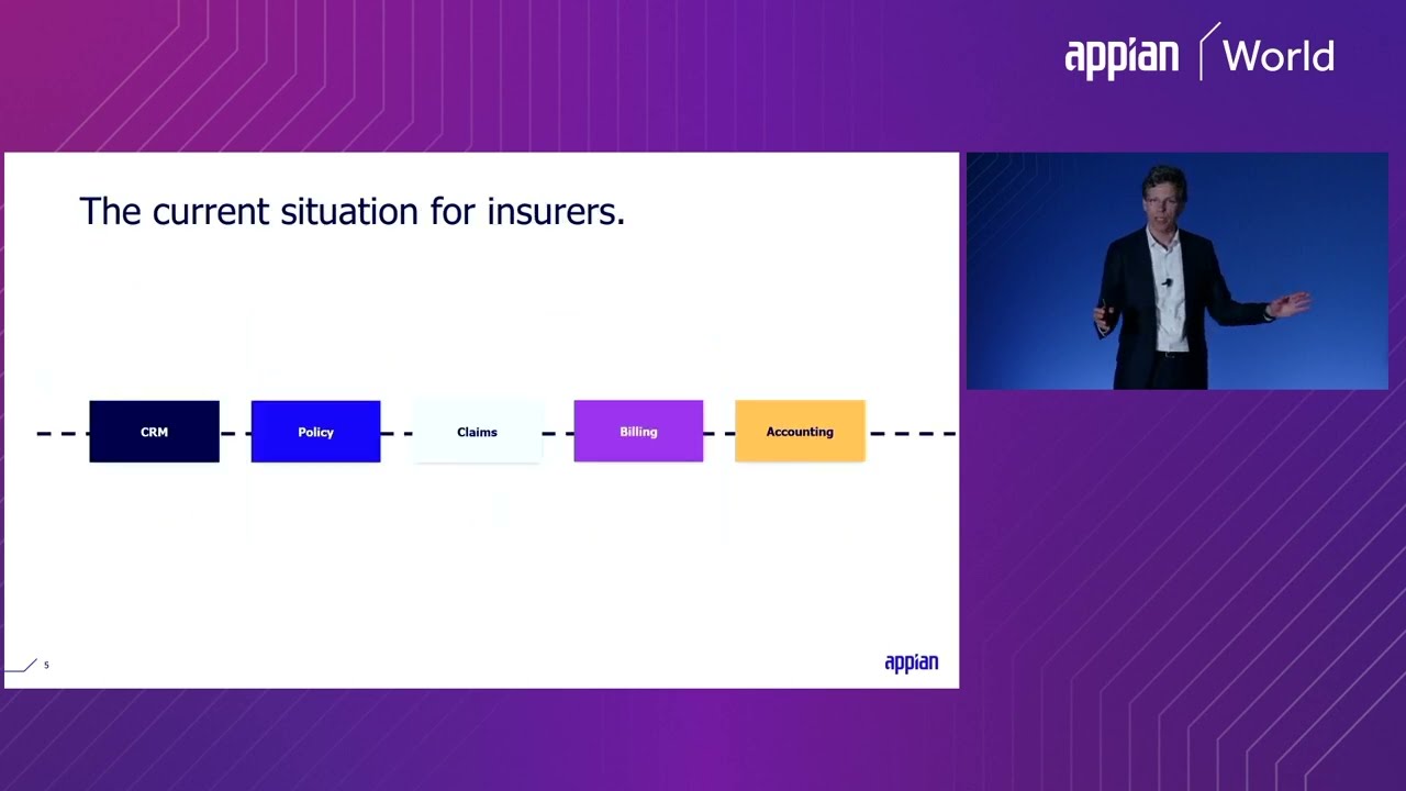 Connected Underwriting: An Automated Underwriting System for Expedited Time-to-Value