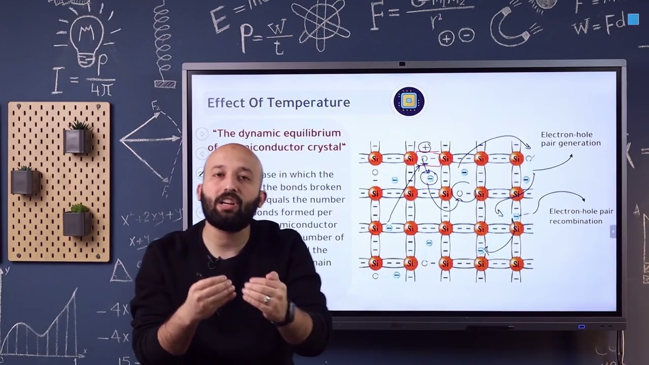S3-U2-CHP8-L1-C72-{Pure Semi Conductor Crystal and Effect Of Temperature}