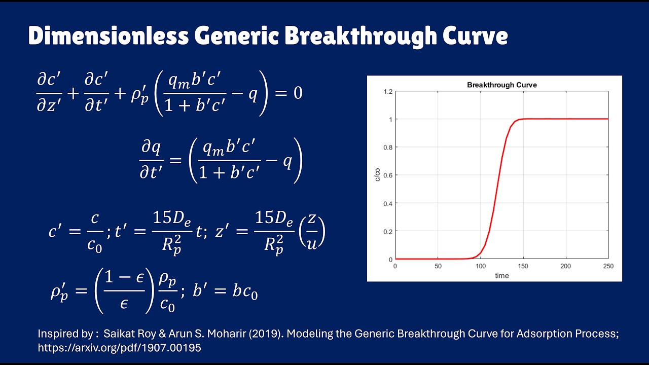 Dimensionless Generic Breakthrough Curve