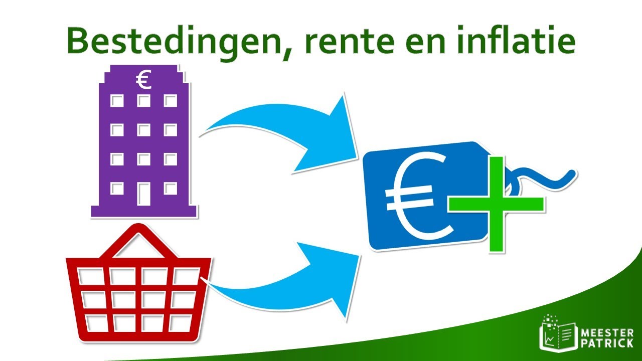 Bestedingen, rente en inflatie | Economie