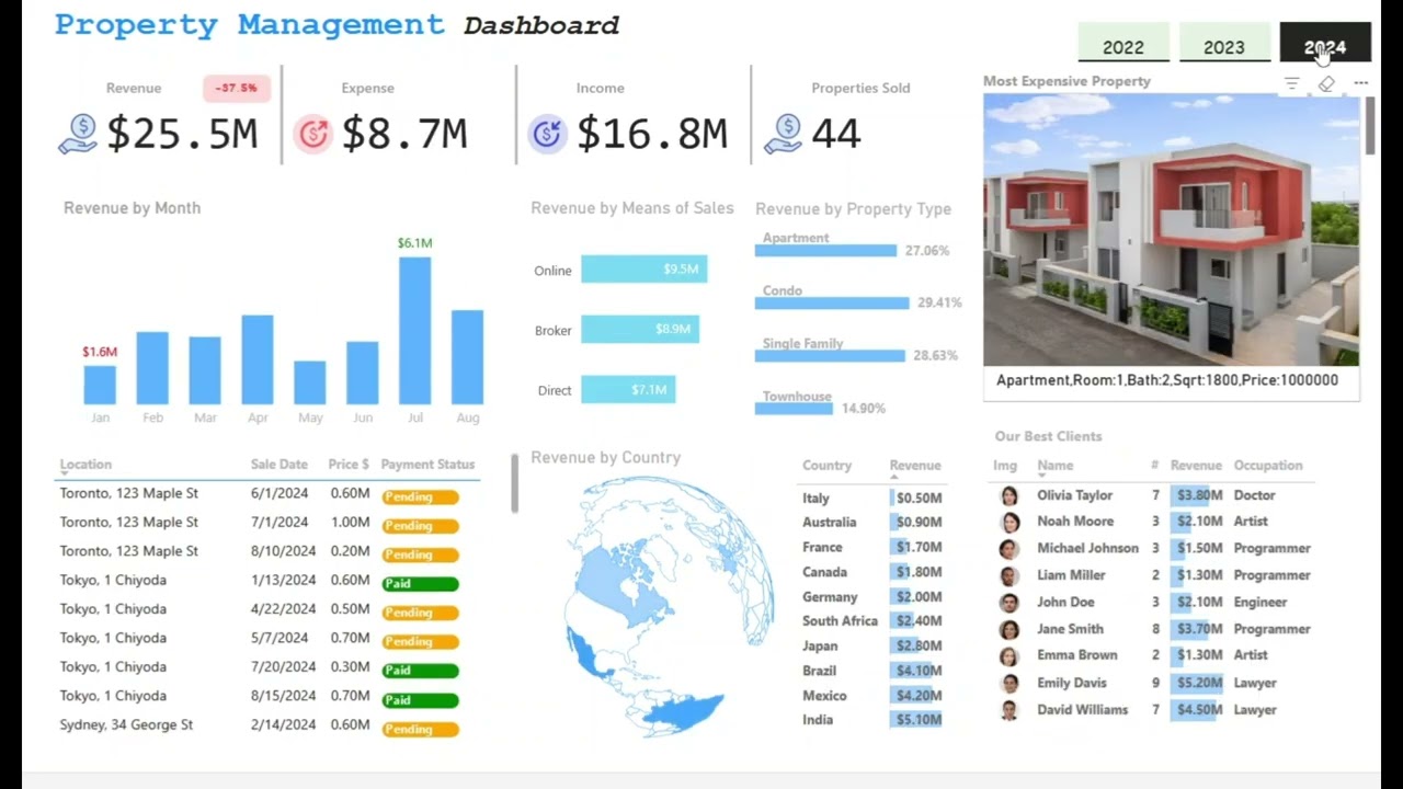 Property Management Dashboard Demo (using Power BI)