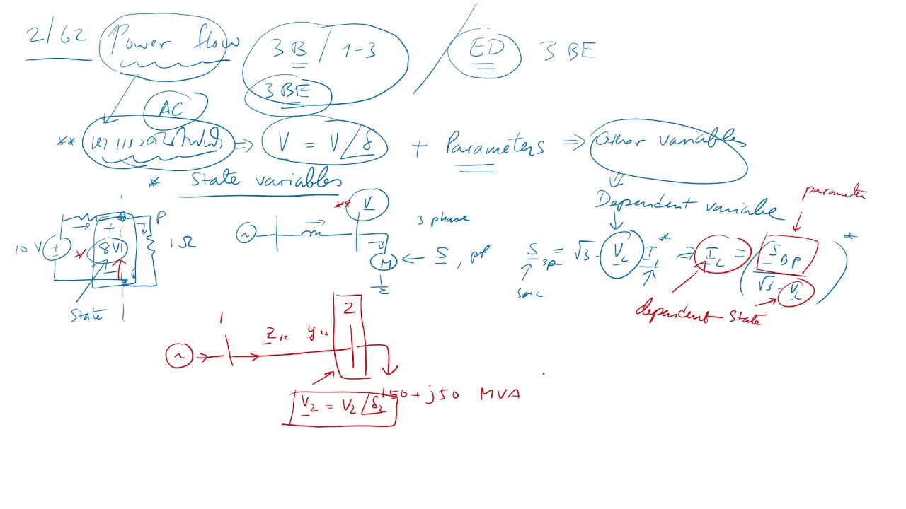 ทบทวน Power Flow+Gauss Method ก่อนสอบมิดเทอม 2/62