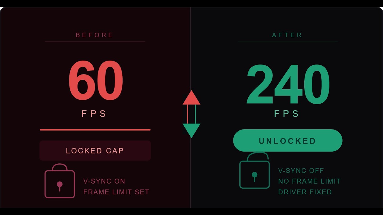 [FIX] FPS Locked at 60 for any game | 60 FPS capped in games fixed | NVIDIA GPU | 100% working
