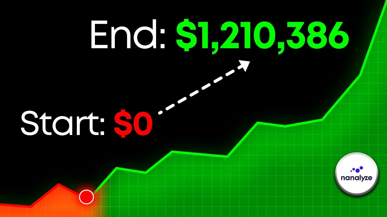 Investing from $0 in 2026: The Complete Strategy