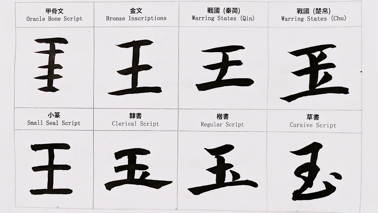 玉 字：从甲骨文到楷书,汉字书写的演变 #calligraphy #汉字 #art #汉字 #书道 #handwriting #漢字 #書道