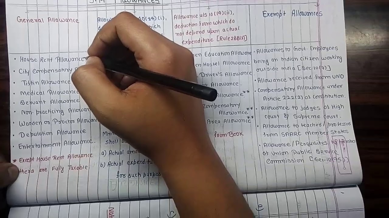 Allowances | Annuity | Profit in lieu of salary | Income under head salaries | Direct Taxation | CMA